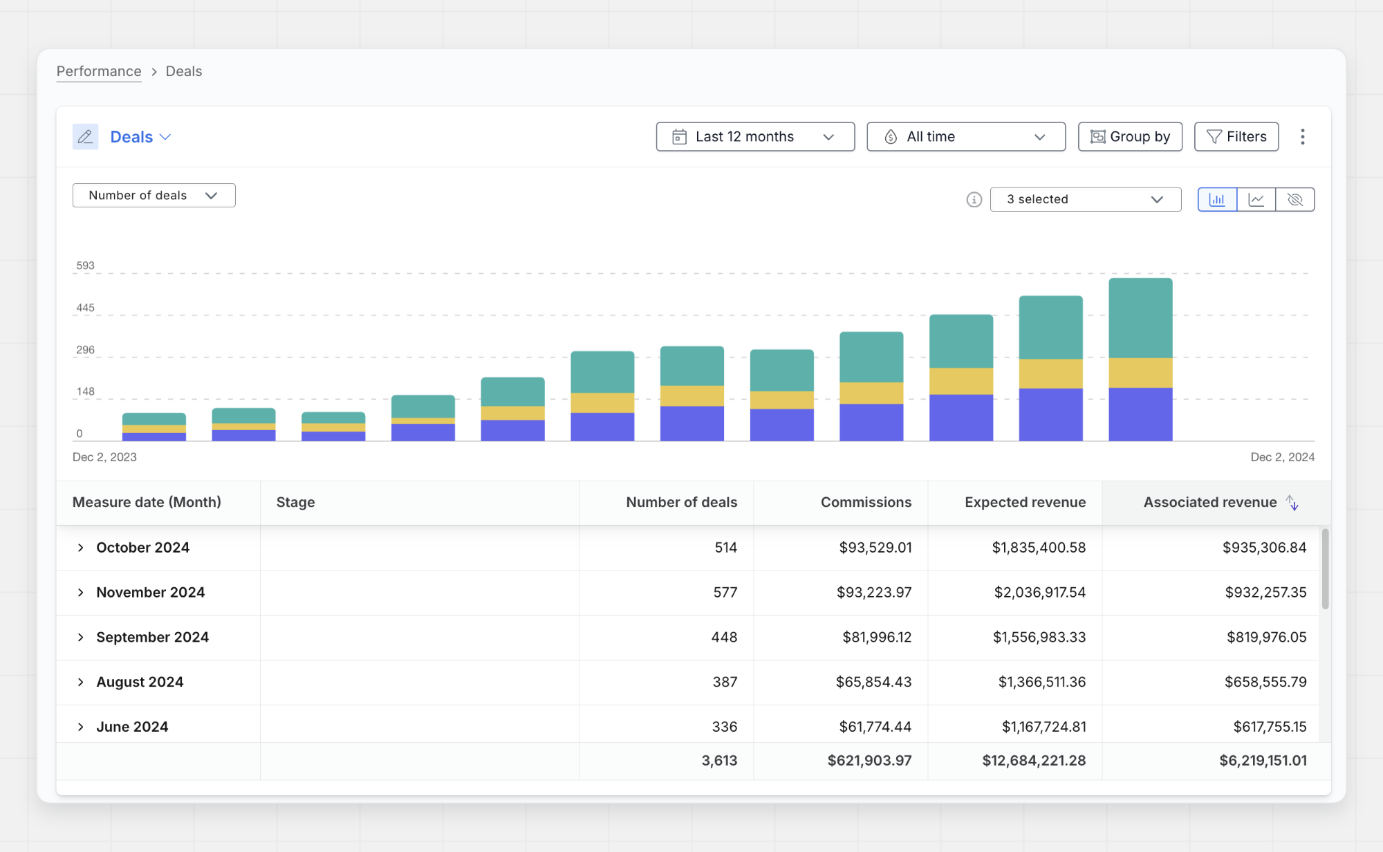 PartnerStack deals report